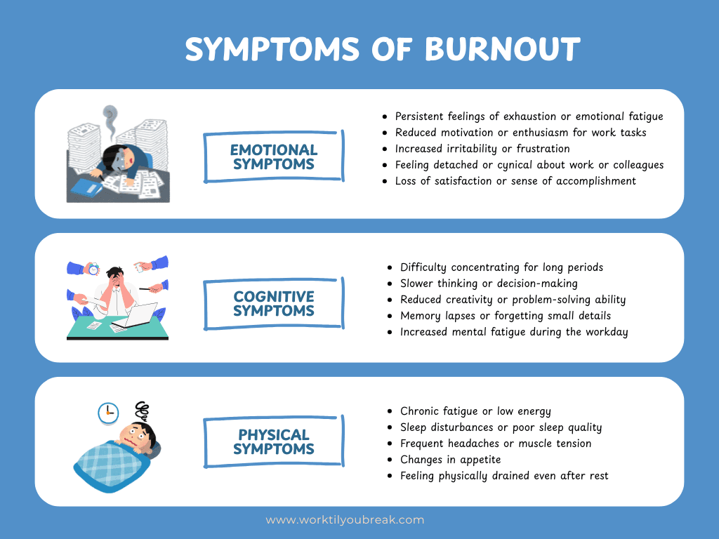 Symptoms of burnout